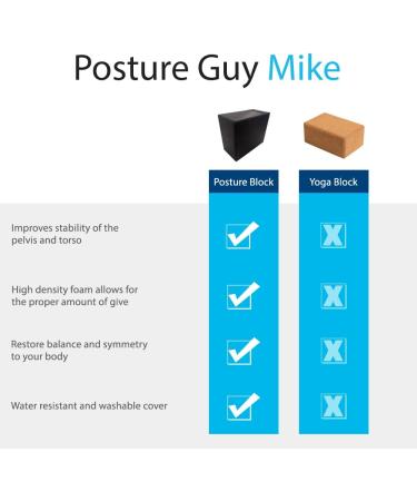 Posture Guy Mike Small Foam Block Intended for Egoscue Exercise Posture Workouts Sweat Proof and Washable Equipment - Buy Online on GoSupps.com