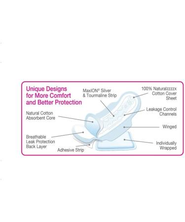Maxim Ultra Thin Winged Pads - Natural Silver MaxION Technology | Regular Size, 10 Count - Buy Online on GoSupps.com