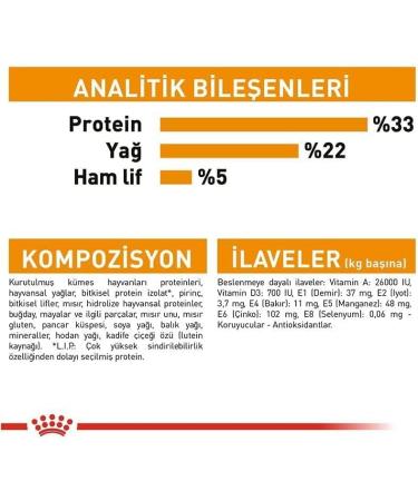 Royal Canin Hair and Skin 4.0 kg - Buy Online on GoSupps.com