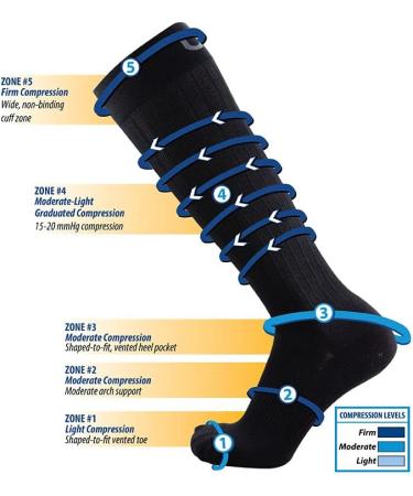 OrthoSleeve 15-20 mmHg Medical Grade Compression Socks for Men & Women - Large Black - Buy Online on GoSupps.com