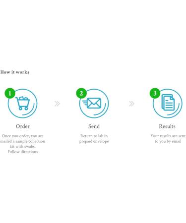 Cherokee DNA Test Plus: Uncover Your Ancestral Roots with Precision - Buy Online on GoSupps.com