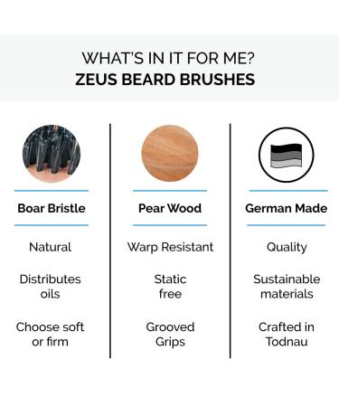 ZEUS 100% Boar Bristle Beard & Moustache Brush - 2 Pack (Soft & Firm) | Made in Germany - Buy Online on GoSupps.com