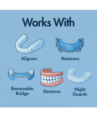 Base & Clean The Daily Refresher | 100% Natural Retainer & Aligner Cleaner Powder | For Daily Use | 4 Month Supply | No Harsh Chemicals or Wrappers | Made in USA | NO Persulfate - Buy Online on GoSupps.com