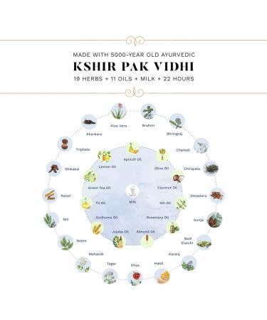 Sesa Ayurvedic Hair Vitaliser for Men - Hair Growth Formula with Comb Applicator - 100ml - Buy Online on GoSupps.com