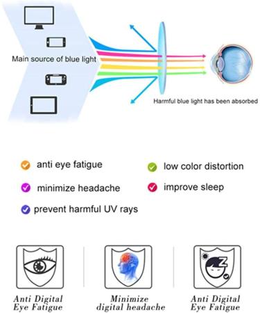 Ehoter Blue Light Filter Reading Glasses - Stylish Eye Protection for Men & Women Reduce Eye Strain and Improve Visual Comfort - Buy Online on GoSupps.com