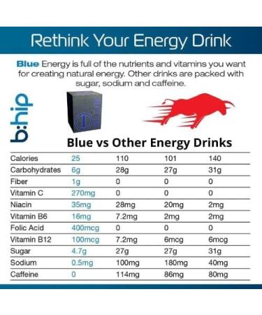 I-BLU (Blue) Weight Loss & Muscle Strengthening Supplement - Reduce Fat Accumulation - Buy Online on GoSupps.com