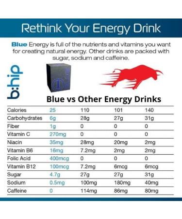 Buy bHIP Energy Blend - Blue | Premium Energy Drink for International Shipping - Buy Online on GoSupps.com