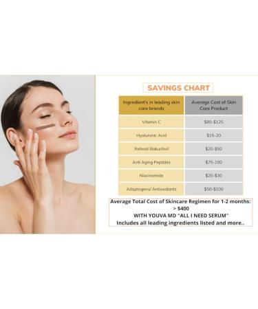 Physician-Formulated Anti-Aging Serum | CoQ10 Vitamin C E B3 Hyaluronic Acid | Wrinkles Acne Rosacea | 1 fl oz - Buy Online on GoSupps.com