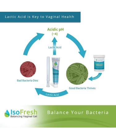Fairhaven Health IsoFresh Vaginal pH Balance Gel - Stop Feminine Odor & Yeast Imbalance - Paraben-Free & Naturally Derived - 12 Applications - Buy Online on GoSupps.com
