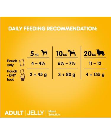 PEDIGREE Adult Chicken & Lamb in Jelly - Wet food for adult dogs - 4 x 100 g - Buy Online on GoSupps.com