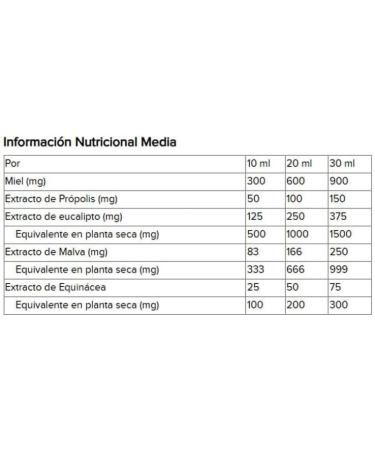  Arkopharma ARKOPHARMA Laboratories Arkovox Propolis JBE 150 ml - Buy Online on GoSupps.com