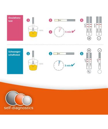 Self-Diagnostics Combo Pack: 50 Ovulation Tests + 15 Early Pregnancy Tests for Optimal Detection - Fast International Shipping - Buy Online on GoSupps.com