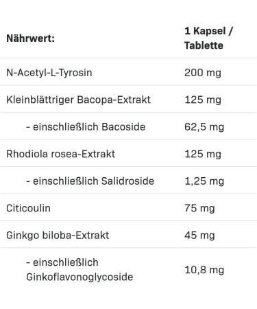 Allnutrition Brain Focus Adapto - 60 caps - Buy Online on GoSupps.com
