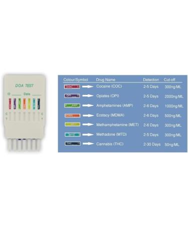 7-in-1 Main Street Drug Testing Kit for Urine - Home Drug Test - Buy Online on GoSupps.com