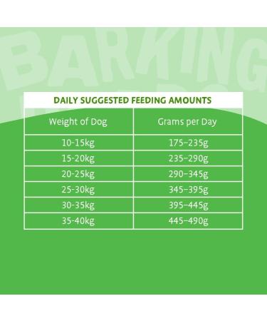 Barking Heads Complete Dry Dog Food 12kg - Adult All Hounder Bowl Lickin' Goodness Lamb - Natural Everyday Immunity & Vitality - Vet Approved Lamb 12 kg (Pack of 1) - Buy Online on GoSupps.com