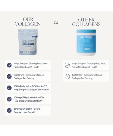 Collagen Powder for Women, Beauty Blend with Vitamin C, Biotin & Hyaluronic Acid, Supports Hair, Skin & Nails, 20 Servings, Grass-Fed Bovine, Unflavored Unflavored 7.3 Ounce (Pack of 1) - Buy Online on GoSupps.com