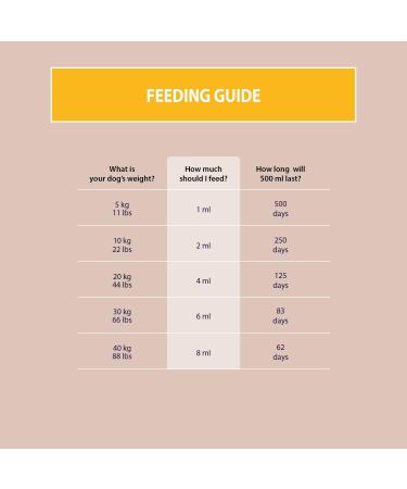 Buy Hilton Herbs LBM Solution for Dogs - 500 ml | Premium International Shipping - Buy Online on GoSupps.com