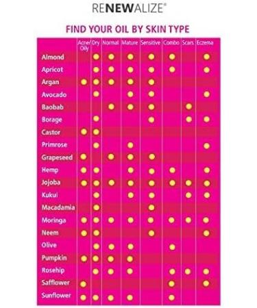 Organic Castor Oil by Renewalize | Cold Pressed Unrefined & All Natural | 4 fl oz Skin Nails & Hair Moisturizer - International Shipping Available - Buy Online on GoSupps.com