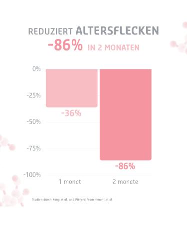 High-Dose Retinol Serum 30ml & 5x1.3ml Ampoules - Reduce Folds by 64% in 3 Months | Skincare Booster for Dark Circles & Instant Effects - Buy Online on GoSupps.com