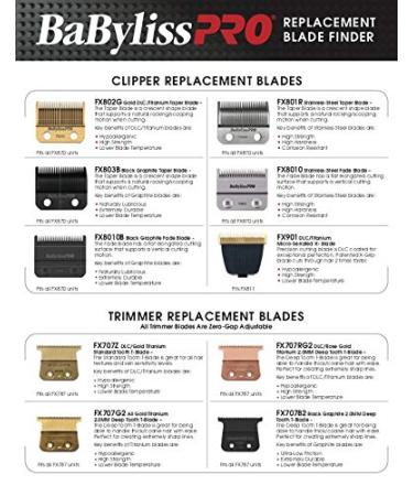 BaBylissPRO Barberology Replacement Clipper Blades - High Carbon Stainless Steel Taper Blade - Buy Online on GoSupps.com