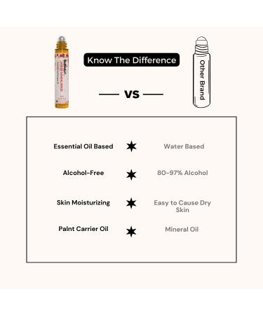 benatu Cedar Wood Perfume Oil Roll On for Men Alcohol Free Eau de Parfum Travel Size Essential Oil Body Fragrance Concentrated Warm Woody Scent 10 ml - Buy Online on GoSupps.com