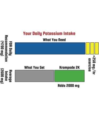 Krampade High Fiber High Potassium Electrolyte Powder Low Sugar Lemon Lime 9g Dietary Fiber 3950mg Electrolytes 2000mg Potassium 50mg Mag Digestive Health Support Cramp Relief 16 Packets Reduced Sugar Lemon Lime 16  - Buy Online on GoSupps.com
