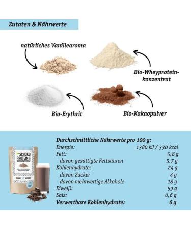 Organic Whey Protein Powder - Chocolate & Berries Collagen & Vegan Options - 5 Varieties (30g each) - Erythritol Sweetened - Buy Online on GoSupps.com