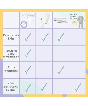 Unisex Baby Long Sleeve Bodysuit for Eczema Relief and Moisturizing | Soothes Dry, Irritated Skin, Reduces Itching | Skincare Clothing with Foldable Mittens 24-36 - Buy Online on GoSupps.com