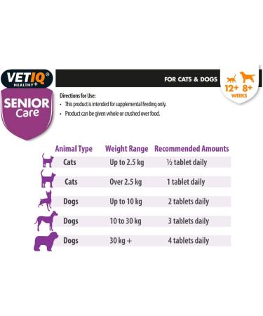VetIQ Senior Care Supplement 45 Tablets (Pack of 1) - Buy Online on GoSupps.com