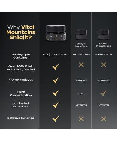 Pure Himalayan Shilajit Resin for Men and Women Rich in Fulvic Acid with 85+ Trace Minerals for Strength Energy Stamina Muscle Building & Vitality - Pure and Organic Shilajit Resin - Buy Online on GoSupps.com