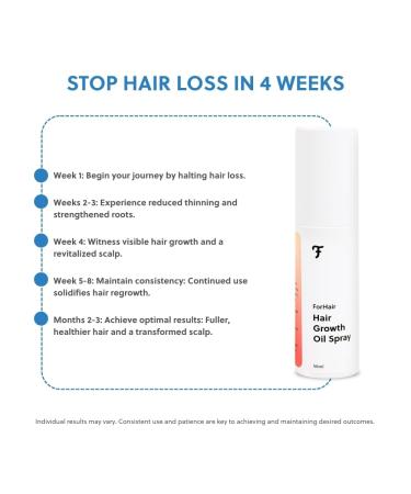 Men's Hair Regrowth Spray | Advanced Hair Loss Solution | Non-Greasy Hormone-Free Formula for Promoting Hair Growth & Strengthening - Buy Online on GoSupps.com