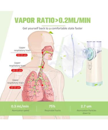 Portable Handheld Mesh Nebulizer for Kids and Adults - Travel and Home Use | Includes Mouthpiece and Replacement Accessories - Buy Online on GoSupps.com