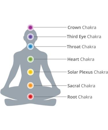 Throat Chakra Energizer Oil - 100% Pure Essential Oil (10ml - 500ml) | Premium Quality & Undiluted - Buy Online on GoSupps.com