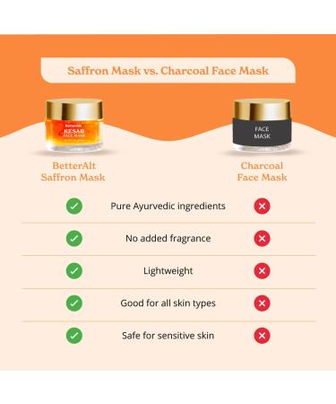 Kesar Face Mask for Nighttime Skin Care | Turmeric Saffron Niacinamide & Green Tea | Intense Hydration & Radiant Glow | 100% Vegan & Cruelty Free | 50 ml - Buy Online on GoSupps.com