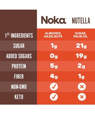 Noka Superfood Nut Butter Pouches - Cocoa Hazelnut with Almonds, Macadamia, Plant Protein, Prebiotic Fiber, MCT Oil - Keto, Non GMO, Vegan - 1.15 oz, 10 Count - Buy Online on GoSupps.com