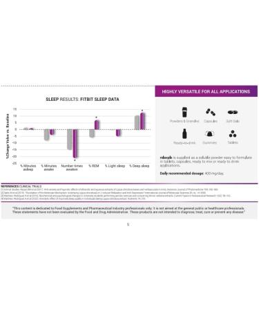 All-Natural Sleep Formula | Relax Fall Asleep Fast & Stay Asleep Longer - 30 Servings - Buy Online on GoSupps.com