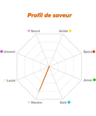 HSN Creatine Monohydrate Powder | Flavorless 150g | 100% Pure Creatine Monohydrate No Additives | No-GMO Vegan Gluten Free - Buy Online on GoSupps.com