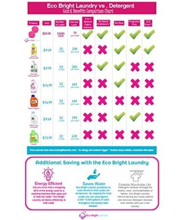 Laundry Washing Balls are the best organic detergent alternative - Buy Online on GoSupps.com