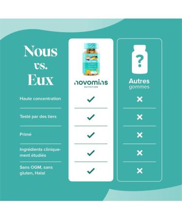 Gommes m cher aux fibres pour enfants - Compl ment en fibres 1000 mg avec chrome vitamine D - Pour la sant intestinale et le soutien du syst me digestif - 30 gommes - Novomins - Buy Online on GoSupps.com