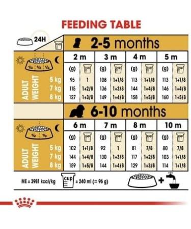 Royal Canin Cavalier King Charles Puppy 1.5kg (Pack of 2) - Buy Online on GoSupps.com