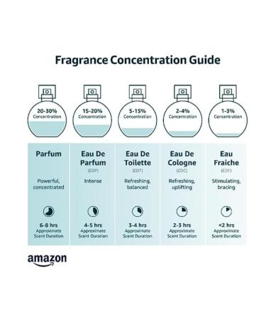 Tom Ford Myrrhe Myst re Eua de Parfum Vaporisateur 2ml (2 pack) - Buy Online on GoSupps.com