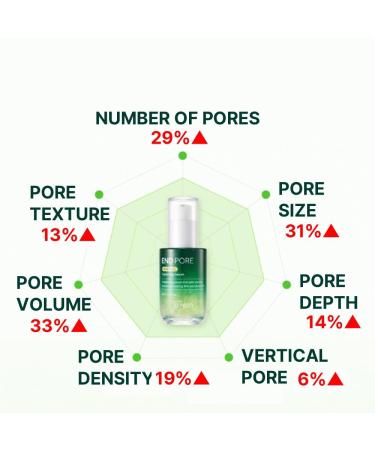 MAKE P:REM End Pore Vegetinol Tightening Serum, Pore Tightening Bakuchiol Serum with Vegan Collagen and Vitamin B Complex for Sensitive Skin, Korean Skin Care, 1.69 Fl. Oz, 50ml - Buy Online on GoSupps.com