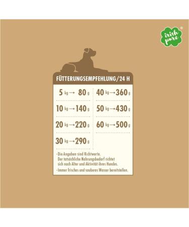 Irish Pure Premium Senior Wet Food with Chicken (Single Can) - Buy Online on GoSupps.com