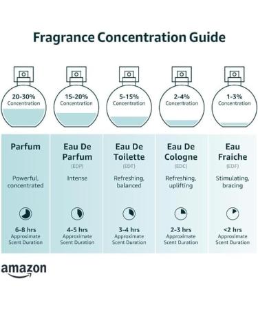 10 Eaux de Parfum Luxurious Gift Box - 57.8 ml - Made in Provence France - Buy Online on GoSupps.com