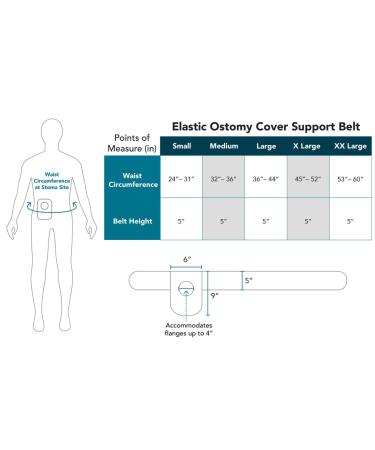 Elastic Ostomy Belt | Water Resistant Support for Everyday Wear | Black 6x9 Small (Fits 24 - 31 - Buy Online on GoSupps.com