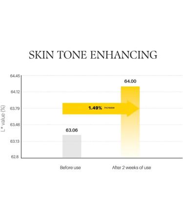 d'alba Piedmont White Truffle Vita Toning Serum Toner Glass Skin with Double Vitamin Skincare Face Moisturizer (6.09 fl. oz) - Buy Online on GoSupps.com