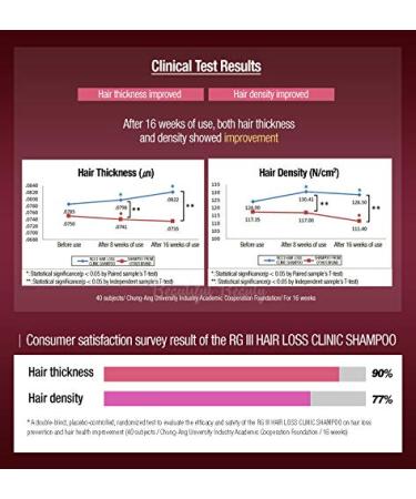 RG3 RGIII Red Ginseng Premium Hair Loss Prevention Shampoo & Volume Treatment Set | 520ml + 250ml | All Gender & Age - Buy Online on GoSupps.com