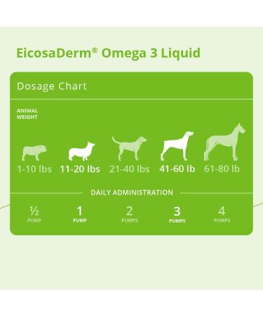 EicosaDerm Omega 3 Liquid for Dogs and Cats 8 oz - Buy Online on GoSupps.com