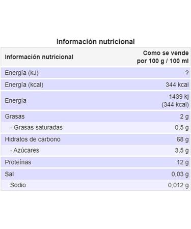  Faisan Fideua Pasta No. 0 Cabellin - Large Packaging - 5 kg Bag - Buy Online on GoSupps.com