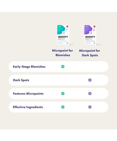 Hero Cosmetics Mighty Patch Micropoint for Dark Spots - Dermatologist Tested Post-Blemish Patch (8 Count) - Buy Online on GoSupps.com